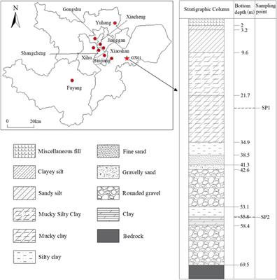 Investigation of the microscopic properties of natural structured clay